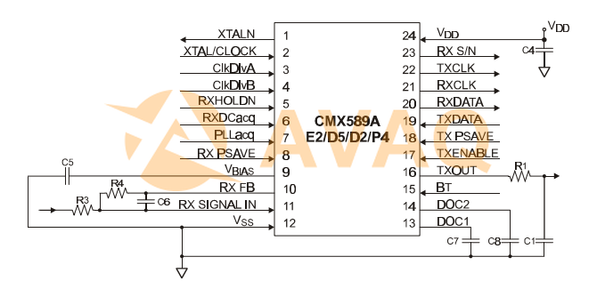 CMX589AD2  pin out